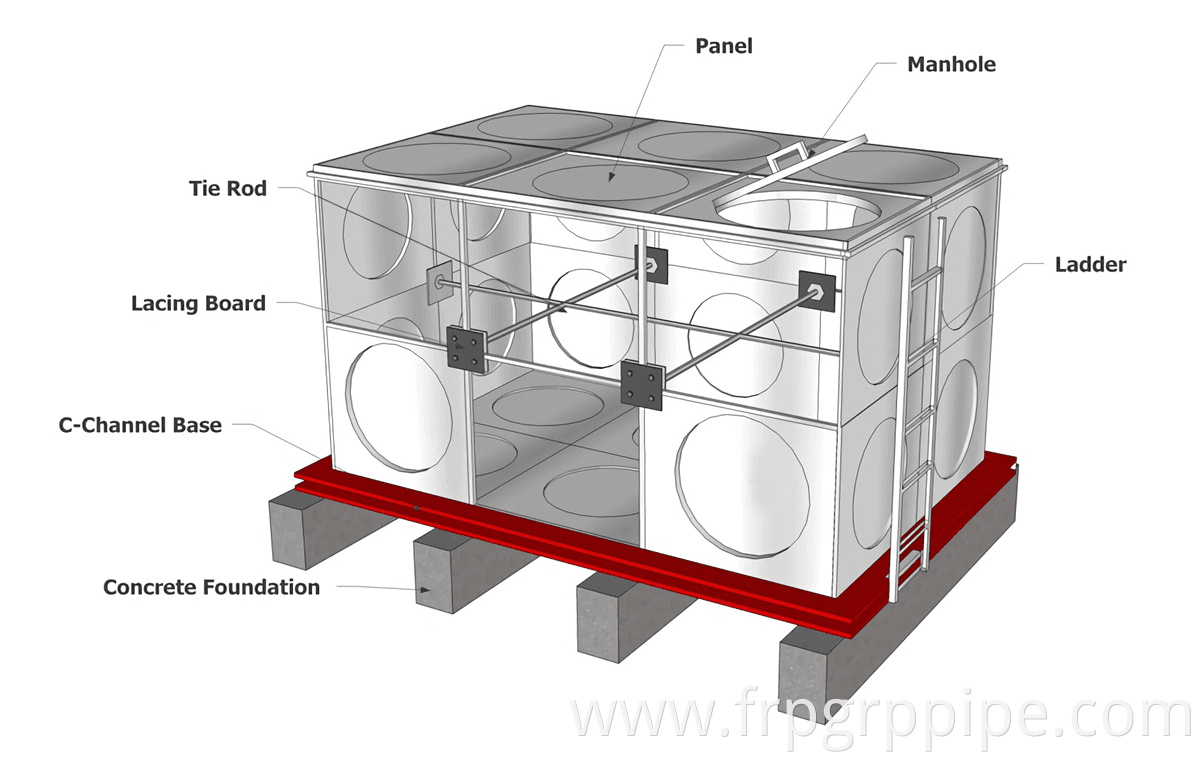 90000 liters FRP GRP Assembled Water Tank SMC Moulded Panel Water Tank